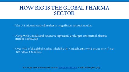 Pharmaceutical Industry