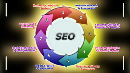 seo in mumbai