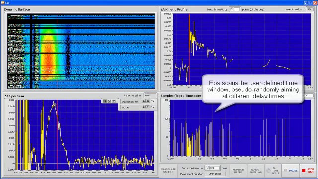 Discover a Full Range of Optical Spectrometers from Ultrafast Systems