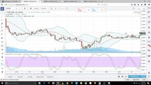 Trading binary option- Using bollinger bands & stochastic RSI