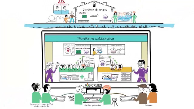 Qu'est ce que la Plateforme collaborative des repères de crues ?