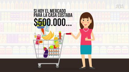 Colombiano, ¿Sabes cómo te afecta el aumento del IVA?