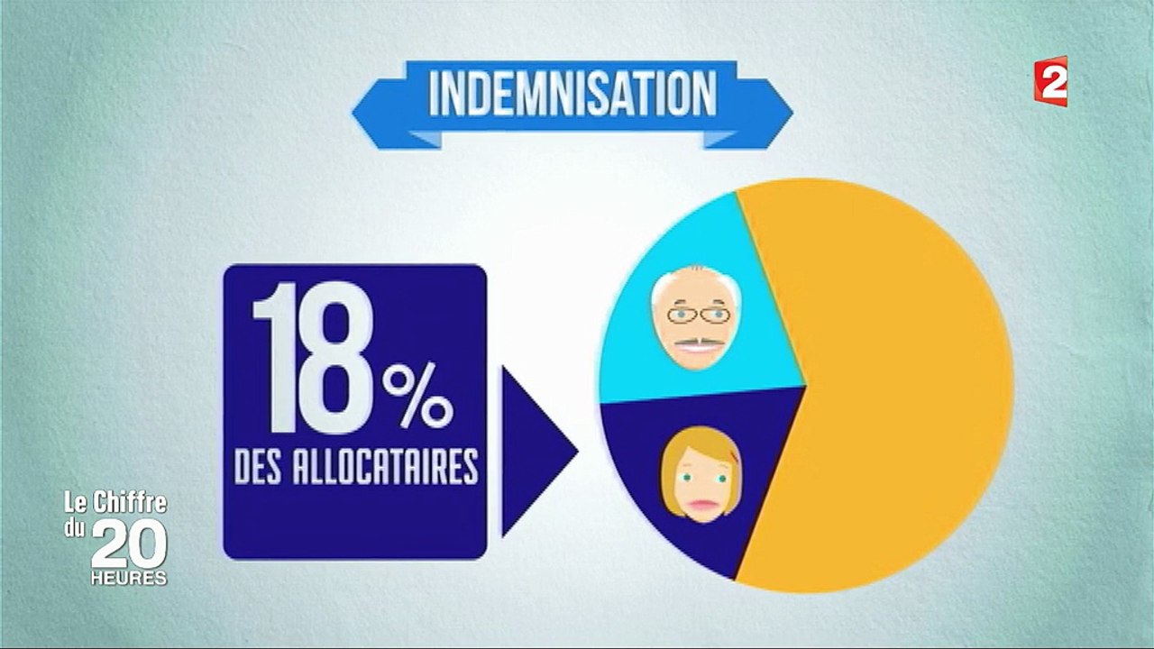 Le chiffre du 20 heures : les disparités des allocations chômage