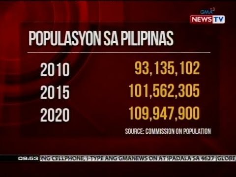 SONA: Populasyon ng Pilipinas sa pagtatapos ng 2016, posible pa raw umabot sa mahigit 104 million