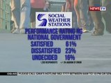 Public satisfaction rating ng national gov't, pinakamataas sa loob ng 2 taon