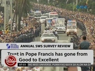 Buod ng 2015 SWS Surveys, ipinrisinta sa Asian Institute of Management