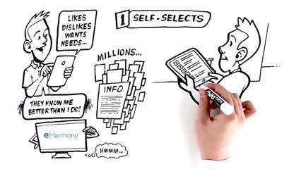 Review of Online Dating Website and App eHarmony