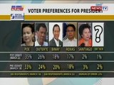 BT: Voter preferences for president