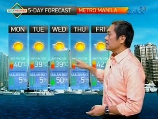 UH: Maalinsangang panahon, asahan ngayong Lunes sa Metro Manila