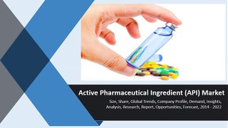 Active Pharmaceutical Ingredient (API) Market by Synthesis & Type