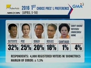 Saksi: Mensahe ni Duterte sa mga katoliko: 'wag niyo ako iboto