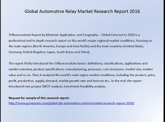 Global Trifluoroacetate Market Research Report 2016