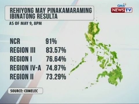 BT: Mga botong unang naita-transmit sa transparency server ng Comelec, unang binibilang ng PPCRV