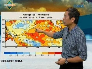 UH: Paghina ng El Niño, tuluy-tuloy