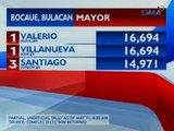 Eleksyon 2016: 2 kandidato sa pagka-mayor ng Bocaue, tie sa botohan