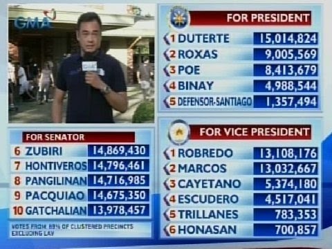 Eleksyon 2016: Sen. Escudero, nakatakdang magbigay ng presscon ngayong umaga