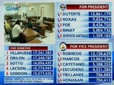 Eleksyon 2016: Update sa eleksyon sa Zamboanga City