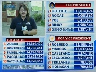 Eleksyon 2016: Team Leni Robredo, masaya sa pangunguna nito sa karera sa pagka-VP