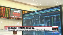 Korea sees lowest value of stocks traded for December in two years as investor sentiment remain low