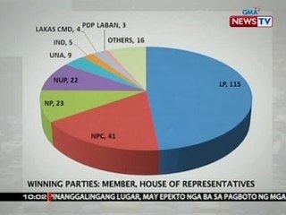 SONA: Kakaunting kapartido ni Duterte sa kongreso, pinangangambahang makaapekto sa kanyang mga plano