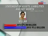 SONA: SALN ng mga senador, binusisi ng GMA News