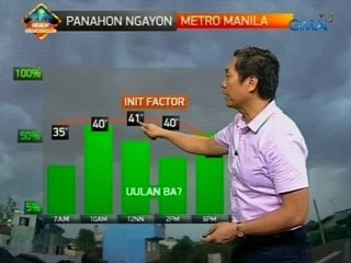 UB: Posibilidad ng pag-ulan, asahan pa rin sa Metro Manila ngayong Huwebes