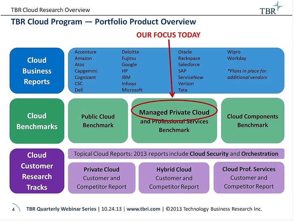 Managed Cloud Services Are The New Normal