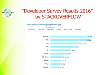 PHP 7 vs Node.js They Can Be Partners, Not Competitors For a Developer!