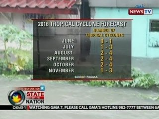 PAGASA, nagpaalala sa publiko na maging handa sa La Niña sa kabila ng umiiral pa ring El Niño