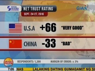 UB: Mga Pinoy, mas tiwala pa rin sa US kaysa sa China ayon sa survey