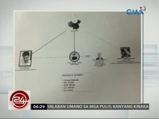 24 Oras: Malacañang: PDDG Marcelo Garbo, protektor ng drug triad sa Luzon, NCR at Visayas