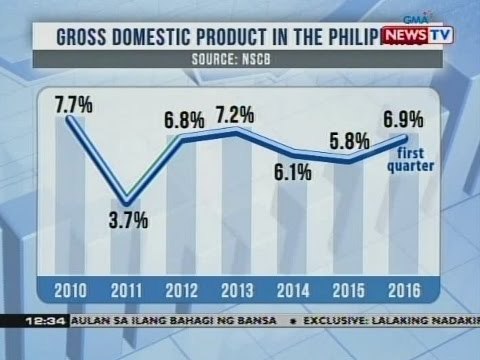 Paglago ng ekonomiya, programa sa kalusugan at paglaban sa kahirapan, ilan sa mga pamana ni PNoy