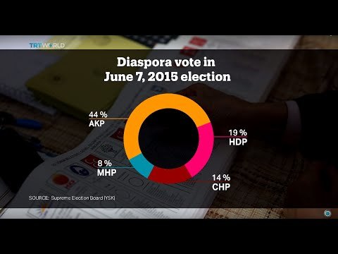 TRT World: Number of Turkish Voters Abroad- Diaspora Vote in June 7 Election