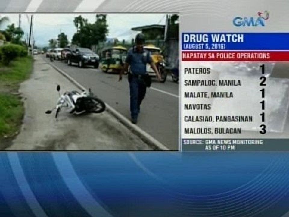 SAKSI: Ilang vigilante, binayaran daw ng mga pulis para pumatay ayon sa ulat ng Al Jazeera