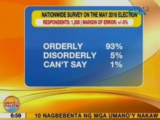 UB: Mas maraming Pinoy, positibo ang tingin sa nagdaang eleksyon