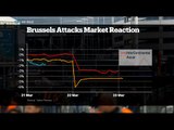 Travel and tourism suffer after Brussels blasts, Azhar Sukri reports