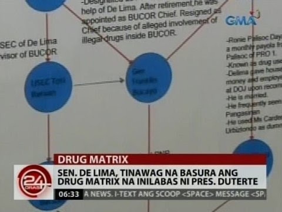 24 Oras: Sen. De Lima, tinawag na basura ang drug matrix na inilabas ni Pres. Duterte