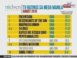 NTG: Nielsen: GMA Network, muling nanguna sa ratings sa Urban Luzon at Mega Manila