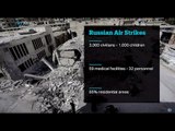 The War In Syria: Activists say Russian strikes kill more than 9,000