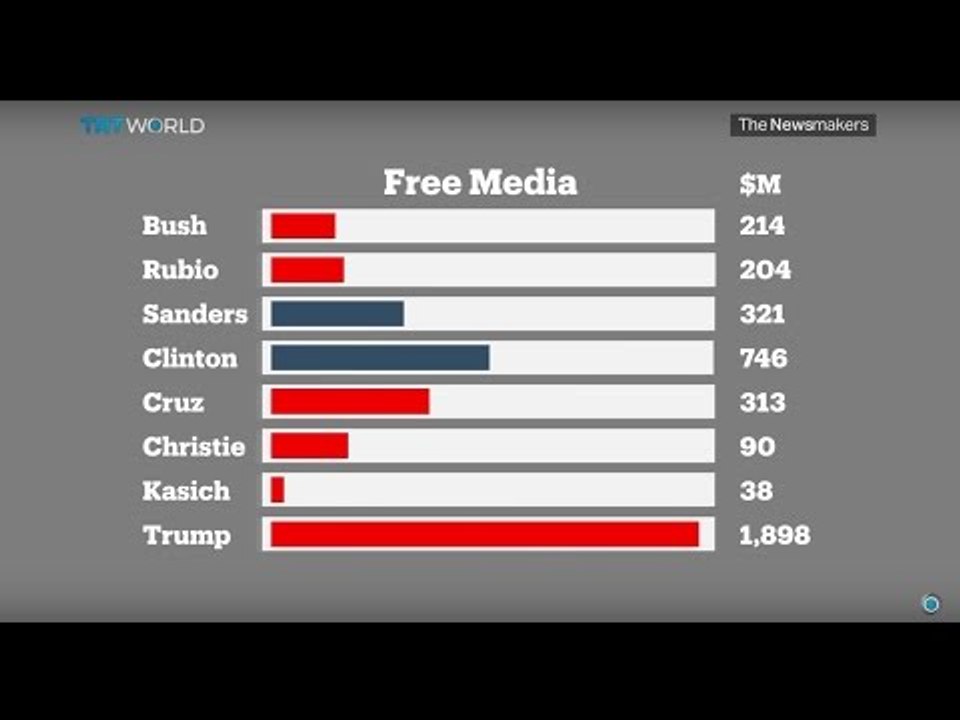 The Newsmakers: The US media in the presidentia...