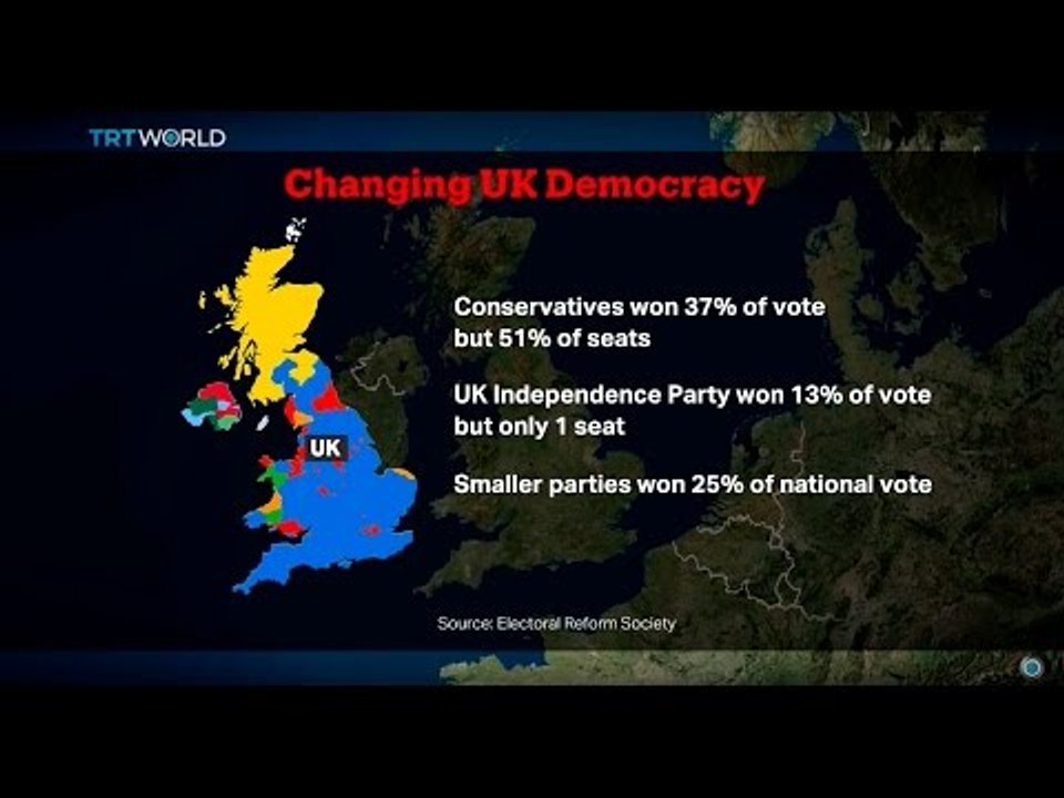 Insight: British voting system