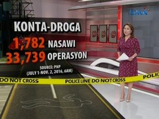 24 Oras: 1,782 na ang patay sa 33,739 operasyon kontra-droga ng PNP