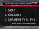BP: Ilang programa ng GMA Network at GMA News TV, kinilala