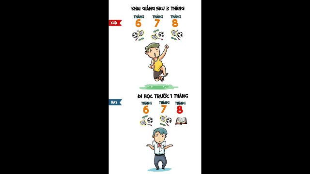 Sự khác biệt giữa khai giảng xưa và nay