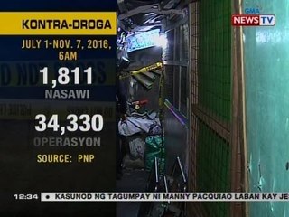 BT: 1,811 na ang patay sa 34,330 operasyon kontra-droga ng PNP
