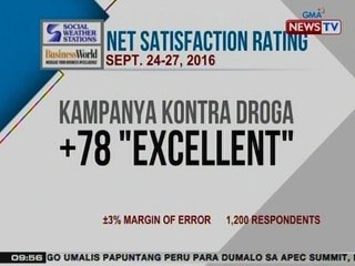NTG: Administrasyong Duterte, 'excellent' ang nakuhang rating sa kampanya vs. droga