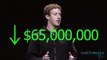 11 secrets to success - Revealed by Mark Zuckerberg - Story of Facebook CEO - Full HD