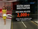 24 Oras: PNP Chief Dela Rosa: Hindi lahat ng deaths under investigation ay drug-related