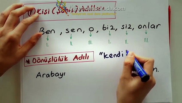 10dk da ZAMİRLER - Tonguc Akademi, Talha DOGAN | ogretmenburada.com