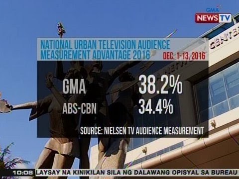 NTG: GMA Network at Kapuso shows, patuloy na nangunguna sa ratings nationwide